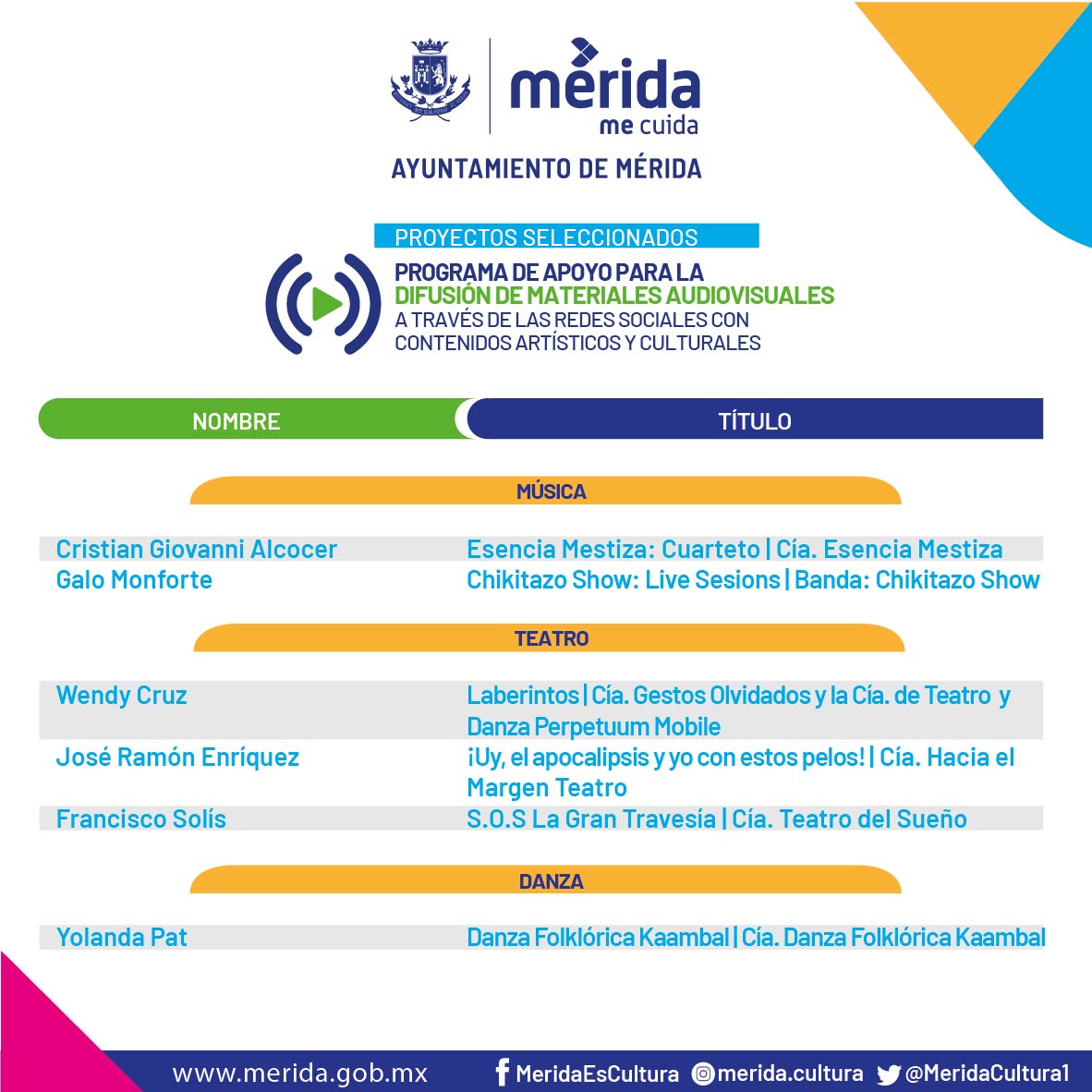  Lista la primera selección de proyectos de los programas “Arte en Casa” y “Difusión de Materiales Audiovisuales a través de redes sociales”