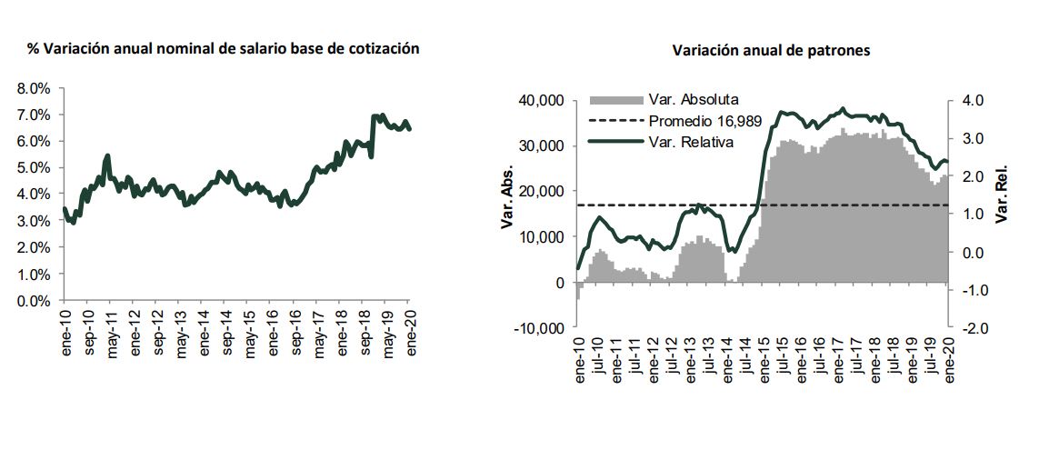 EN ENERO DE 2020 SE CREARON 68,955 EMPLEOS