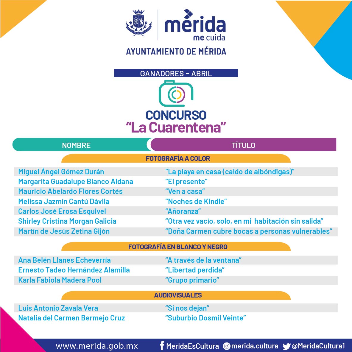  Anuncian ganadores del concurso fotográfico “La Cuarentena”