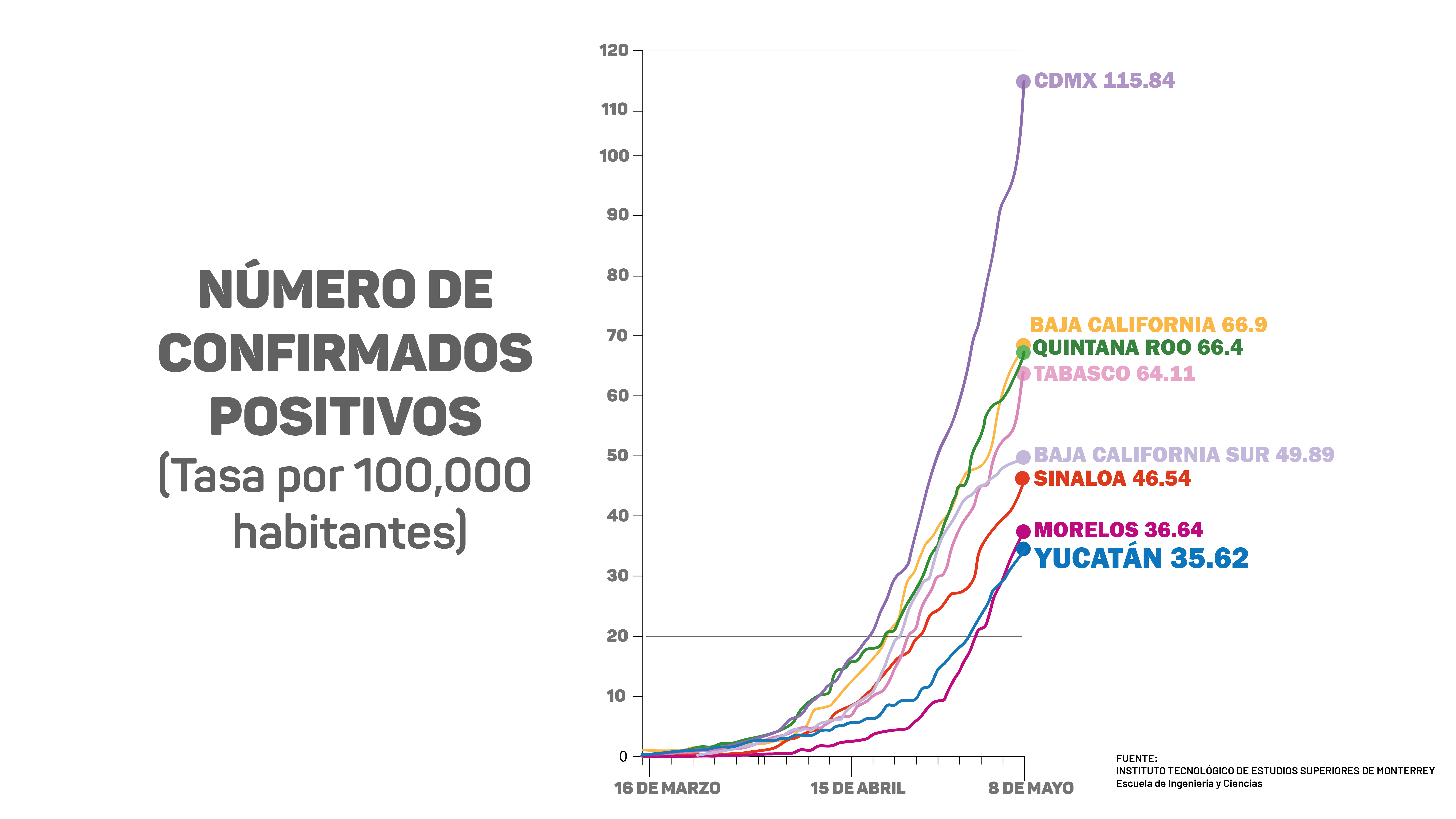 En lucha contra el Coronavirus, sociedad y Gobierno hemos tomado e implementado medidas a tiempo, pero no debemos confiarnos