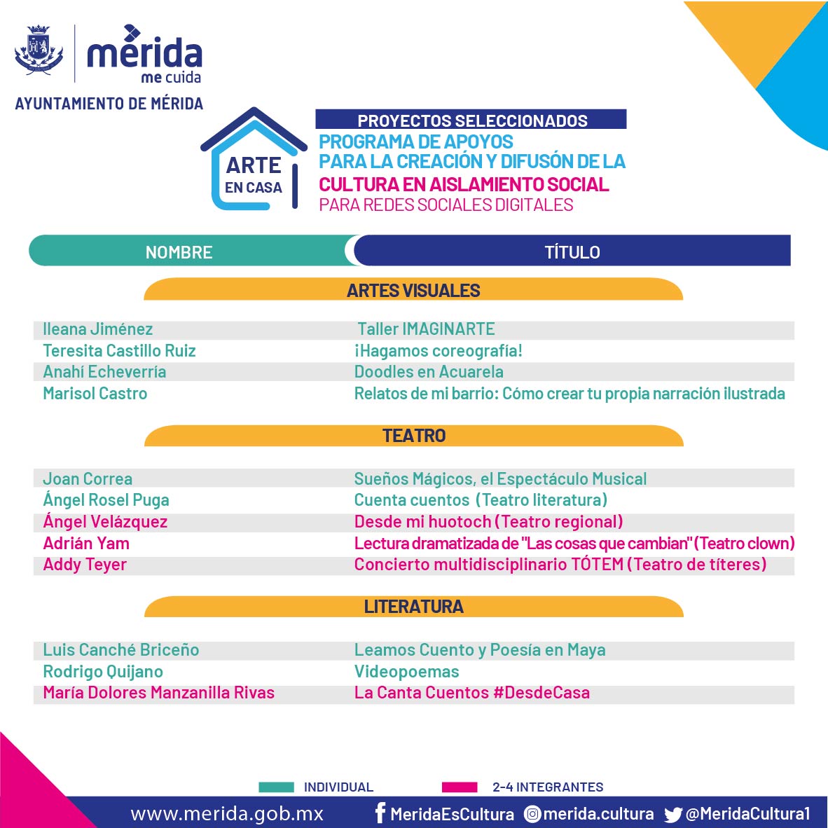  Lista la primera selección de proyectos de los programas “Arte en Casa” y “Difusión de Materiales Audiovisuales a través de redes sociales”